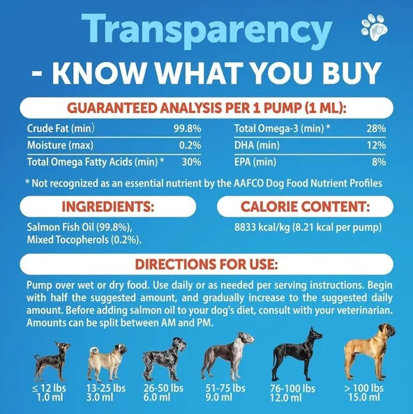 Salmon Oil For Dogs 3 For Dogs 8 FL OZ Wild Alaskan Salmon Fish Oil - PawLux1